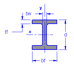 Beams and Shear Connectors: (1) Creating an I-beam