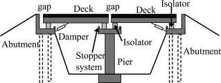 Dampers and Isolators