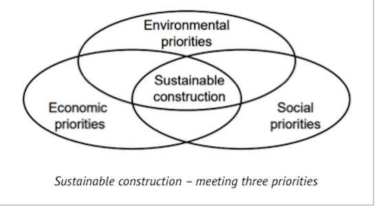 Goal - Sustainability
